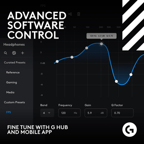 Auriculares Inalámbricos Para Juegos Logitech G Astro A50 X