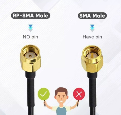 Antena Wi Fi Con Base Sma Macho 5mts De Cable 5 Db.