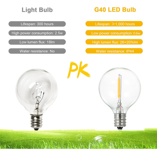 Lámpara Led Resistente A Bombillas Led Decoración Función