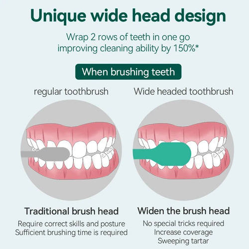 Cepillo De Dientes De 4 Colores Con Cabeza Ancha Y Cerdas Su