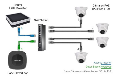 Dahua Seguridad Switch Poe Switch 8+2 Puerto 10/100 Pfs3110