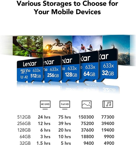 Tarjeta de memoria Lexar LSDMI128BB-633A High-Performance 633x con adaptador SD 128GB