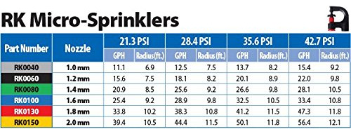 Irrigationking Rk Micro Sprinkler Cabeza Gph Lph