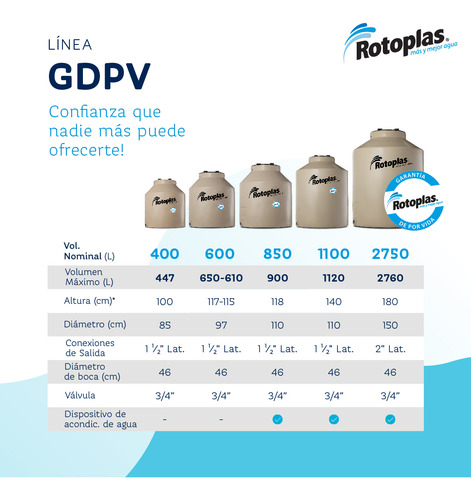 Tanque de agua Rotoplas 400L GDPV Tinaco Tricapa vertical polietileno beige de 99 cm x 85 cm