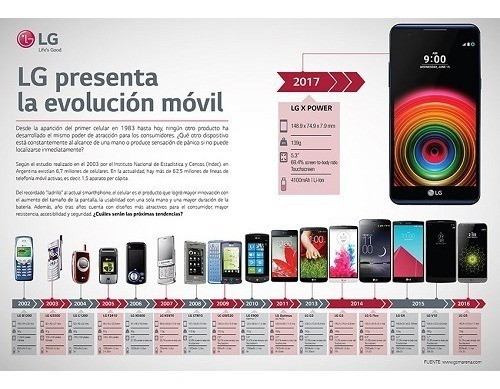 Modulo Display LG K10, K8, K4, K11, X Power Y Otros