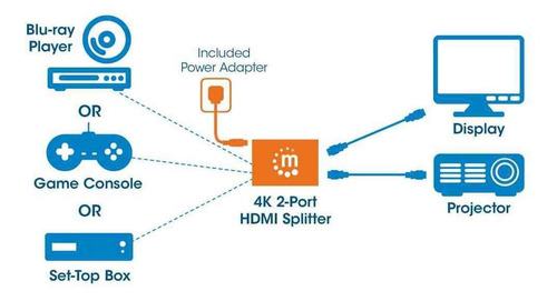 Video Splitter Hdmi De 2 Puertos Manhattan 207669