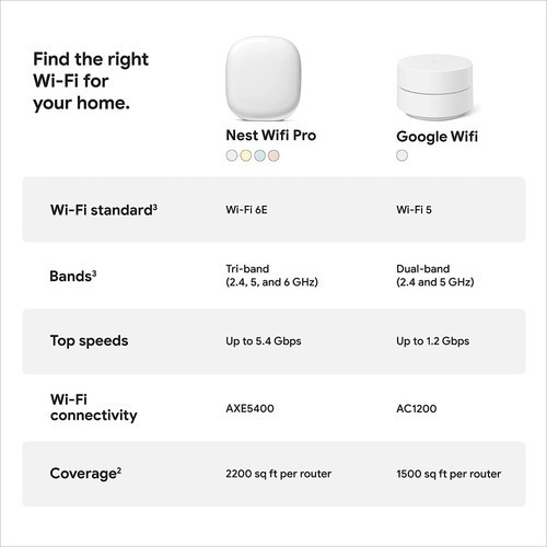 Google Nest Wifi Pro 6e Ga03689 - Blanco - 2 (Usado)