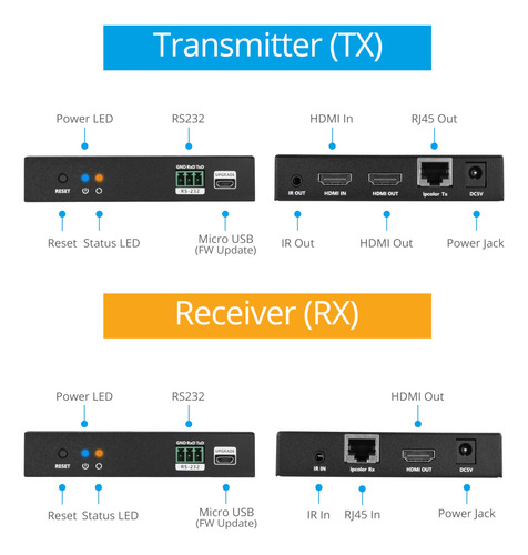 Kit De Extensor Hdmi Gofanco 4k Sobre Ip - 4k @60hz 444, 2k