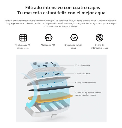 Xiaomi Smart Pet Fountain, Bebedero Inteligente De Mascotas