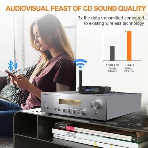 Receptor Bluetooth Hifi Audio Hd Ldac Aptx Ll 1mii Ds200pro
