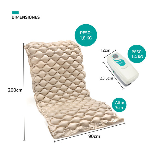 Imagen 3 de 10 de Colchon Antiescaras Femmto Con Bomba De Inflado Ortopedia Color Beige