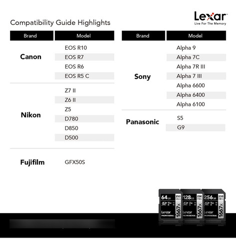 Lexar Tarjeta De Memoria Sdxc Uhs-ii,u3,v60,250mb/s,256gb