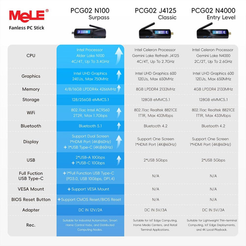 Mini Pc Stick Pcg02 Pro N5105 De 8 Gb Y 256 Gb De Mele Sin V