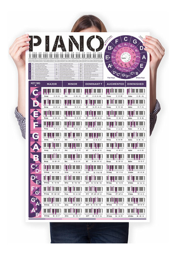 Poster De Tabla De Acordes De Piano, Tabla De Notas De Tecla