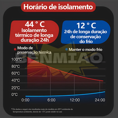 Termo Café 1l Acero Inox Doble Pared Portátil