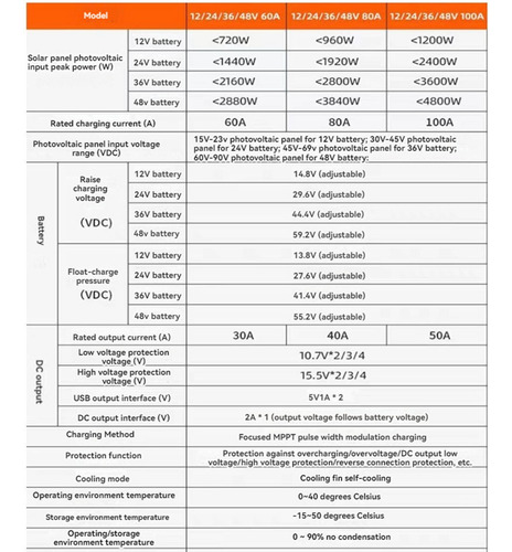 Controlador Solar Eólico Híbrido Mppt Charging Boost Wind Tu