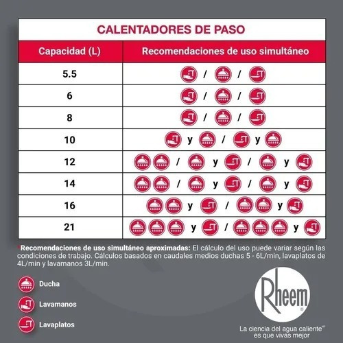 Imagen 7 de 7 de Calentador Rheem 8 Litros Tiro Natural Mécanico Gas Propano