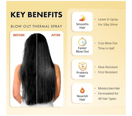 Keragen Spray Protector De Calor Para Cabello