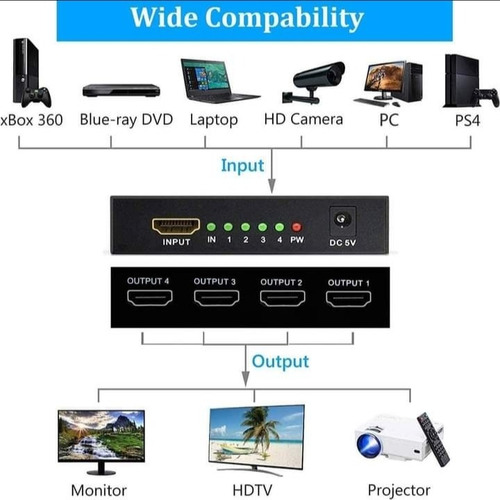 Imagen 2 de 4 de Splitter Hdmi