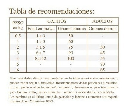 Imagen 4 de 5 de Alimento Para Gatos Mon Ami X 6 Kg + Envíos Gratis