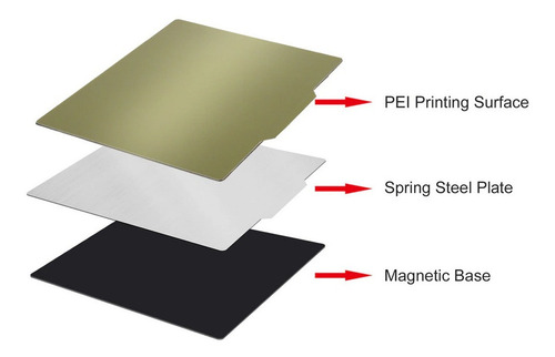 Lamina Cama Magnetica Flex Pei Impresora 3d 220x220*2mm