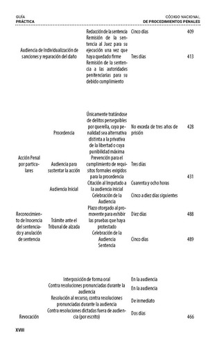 Legislación Penal De Veracruz 2023. Código Penal Del Estado De Veracruz, Código Nacional De Procedimientos Penales, Guía Práctica De Términos, Plazos Y Apercibimientos Del Cnp