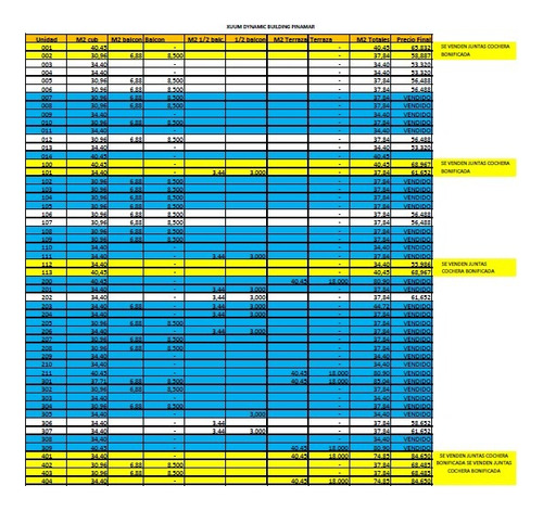 Departamento En Venta En Pinamar Desde Pozo Con Financiación