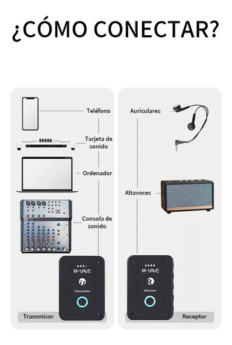 Sistema De Monitoreo Inalambrico M-vave Micrófono Wp-9