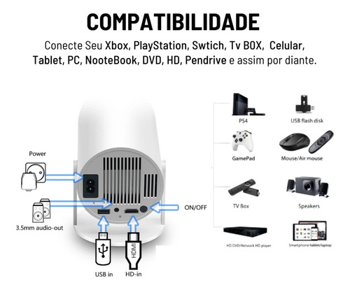 Projetor Genérico Portátil 4k Hd Android 11.0 Smart Wifi 5g