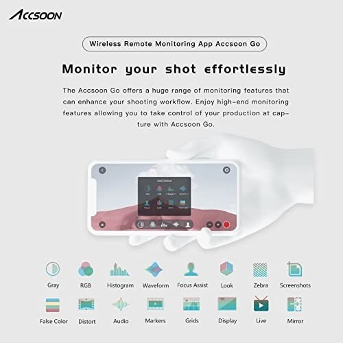 Transmisor De Vídeo Inalámbrico Multiespectro Accesssoon Cin