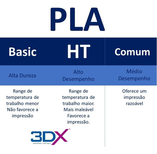 Imagem 7 de 8 de Filamento Pla Ht 1,75 Mm | 1kg | Branco