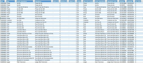 Imagem 3 de 3 de Base De Cep 07/2021 Master Completa Com Latitude + Ibge + Fx
