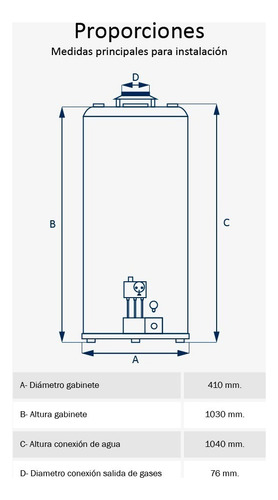 Termotanque Multigas Señorial Tszp1-85 Zafiro Blanco 85 Lts Blanco