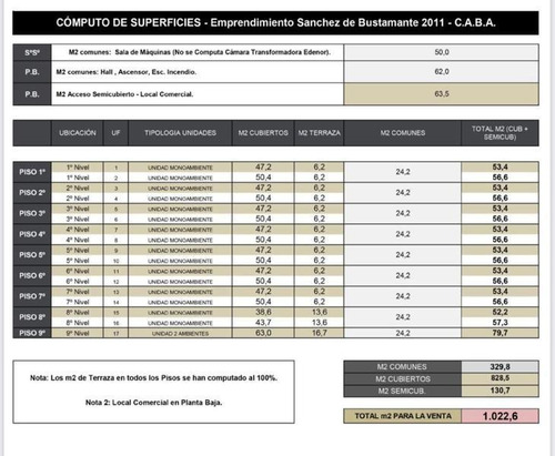 Imagen 2 de 3 de Sanchez Bustamante Al 2000 Y Beruti 9 X 14 Apto 1000 M2 Vendibles Cod Nuevo