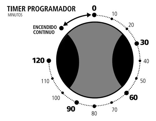 120 Minutos Interruptor Temporizador Para Horno Microondas