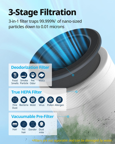 Purificador De Aire Para Dormitorio Y Hogar Filtro Hepa 810 Blanco