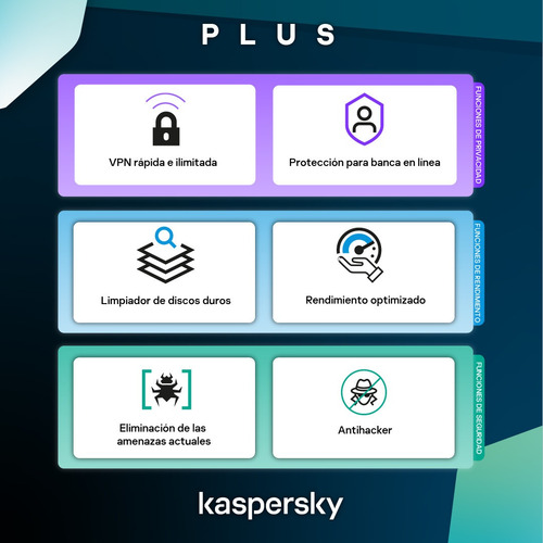 Imagen 2 de 4 de Kaspersky Antivirus Plus 3 Dispositivos Por 2 Años