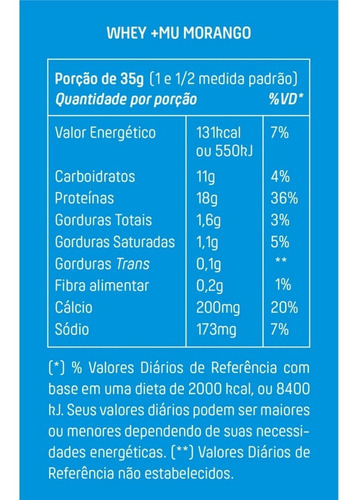 Imagem 6 de 7 de Whey Concentrado Proteína Morango Refil 900g Mais Mu