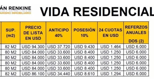 Vida Residencial, Duplex Moderno De 75 M2 De Superficie, General Juan Madariaga. Ubicacion En La Mejor Esquinas De Mayor Valor Paisajistico Escenico De La Cuidad.