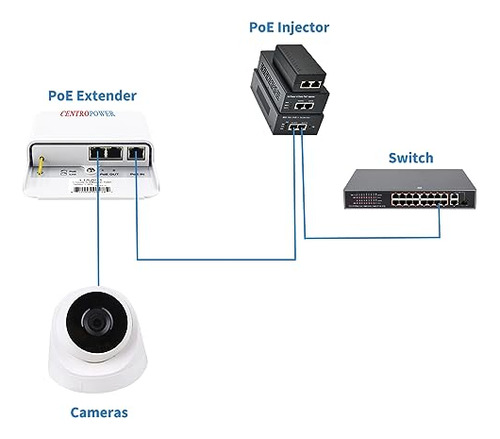 Switch/extensor/amplificador Poe De 3 Puertos Centropower,