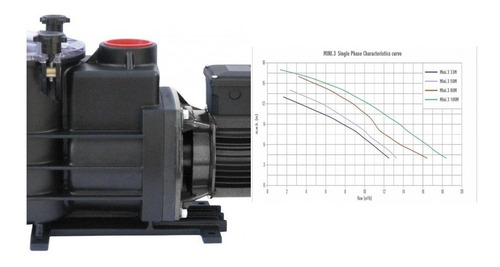 Bomba De Filtrado De Piscinas Psh 1/2 Hp Monofásica Española