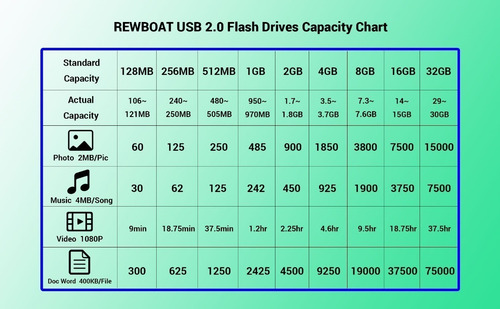 Paquete De 5 Tarjetas De Memoria Usb 2.0 De 32 Gb Con Degrad