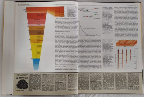 Enciclopédia: O Mundo Do Conhecimento, Em 5 Volumes