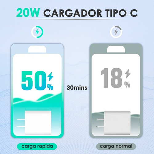 Cargador Rápido 20w Tipo C Usb C Qc 3.0 + Cable Usb C A Usbc