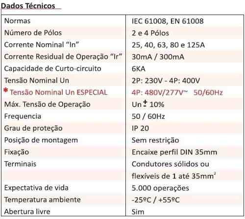 Imagen 2 de 2 de Interruptor diferencial miniatura-para riel din Steck SDR46330