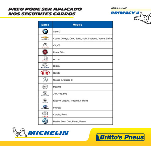 Pneu Michelin Aro 15 Primacy 4 195/65 R15