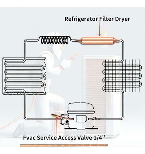 Filtro Secador Para Refrigerador Con Válvula De Acceso/servi