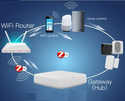 Hub de casa inteligente alexa new arrivals