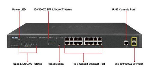 Imagen 3 de 3 de Switch Gigabit Capa 2 Administrable Planet Gs-4210-16t2s
