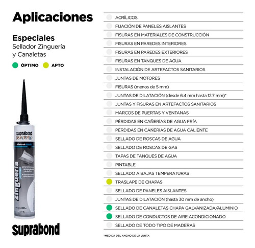 Sellador Suprabond Zinguería 300ml Aluminio Por 5 Unidades